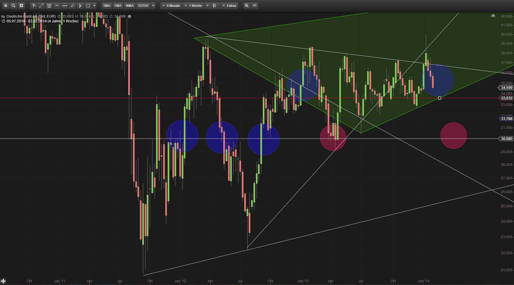 Deutsche Bank (moderiert 2.0) 690704