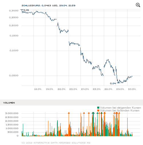 GOFF - neuer APS-Pick 602238