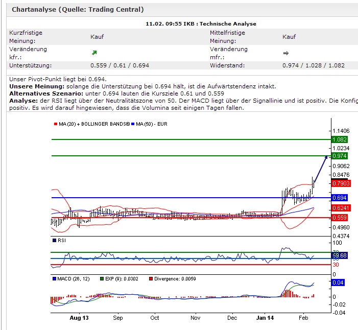 Die Vergessene Bank 695149