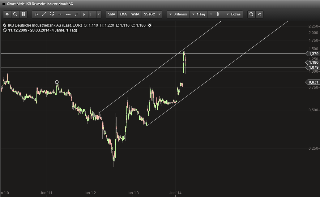IKB heist der heiseste Hot-Stock-Zock.... 709659