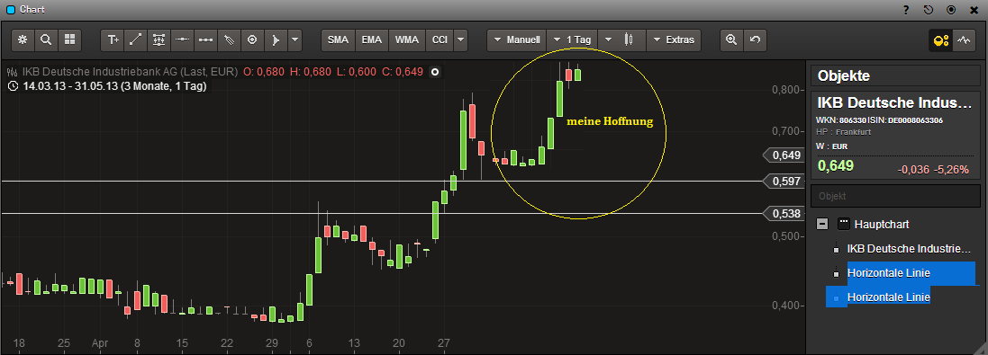 Die Vergessene Bank 611467