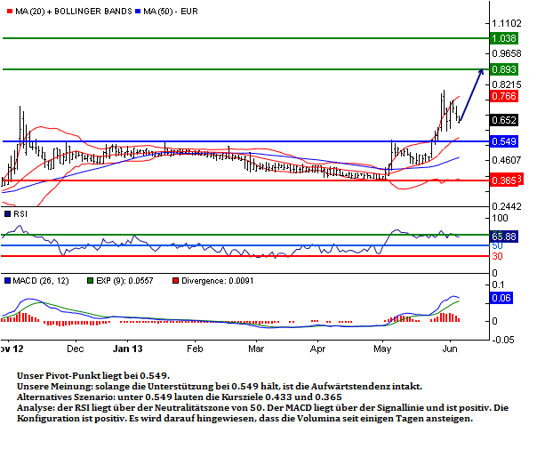 IKB heist der heiseste Hot-Stock-Zock.... 613276