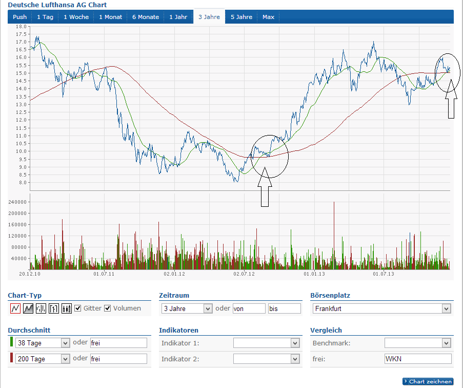 Lufthansa 2012-2015: wohin geht die Reise... 675768