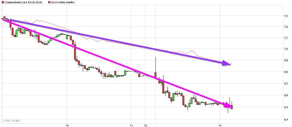 Dax & Co. - deutsche Aktien ins Depot! 920353
