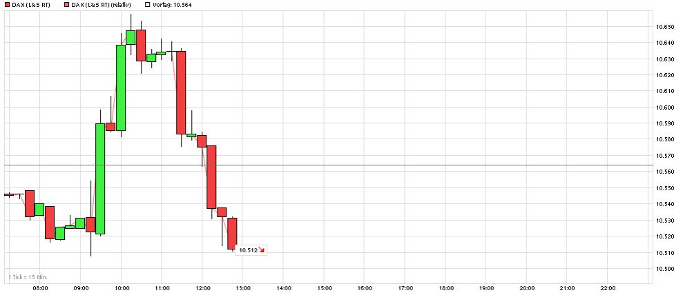 Dax & Co. - deutsche Aktien ins Depot! 934438