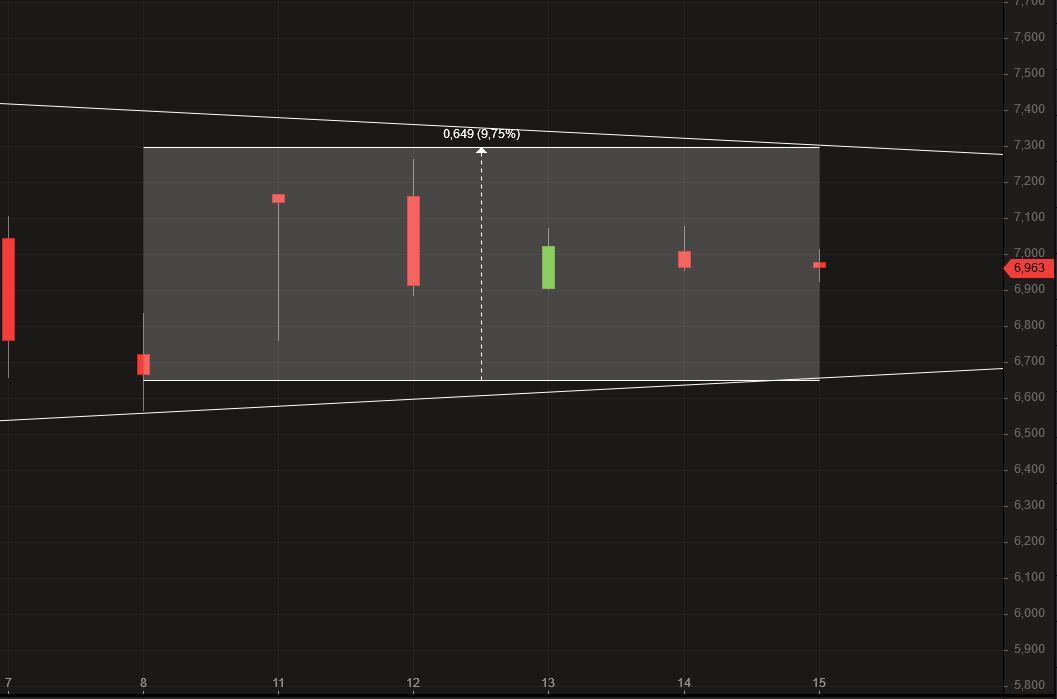 COMMERZBANK kaufen Kz. 28 € 1101968