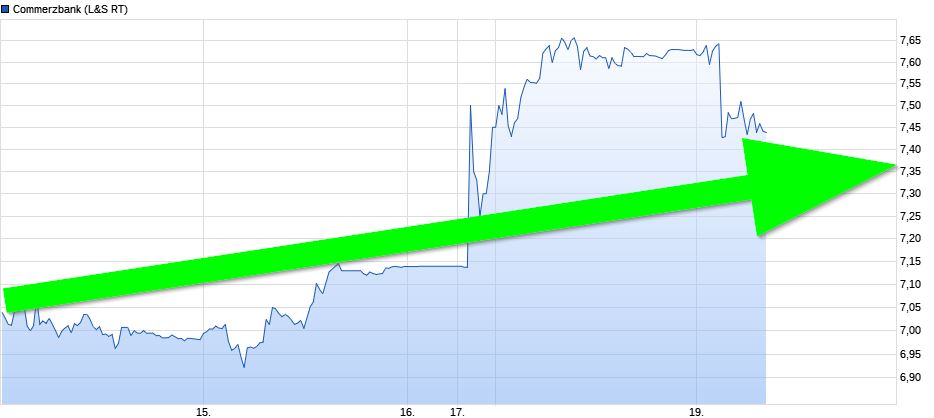 COMMERZBANK kaufen Kz. 28 € 1102556
