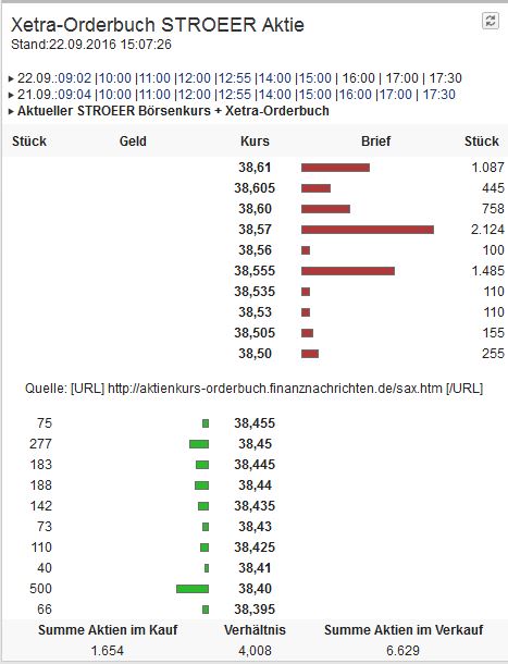 Ströer - Der NEUE M-Dax Star ? 940907