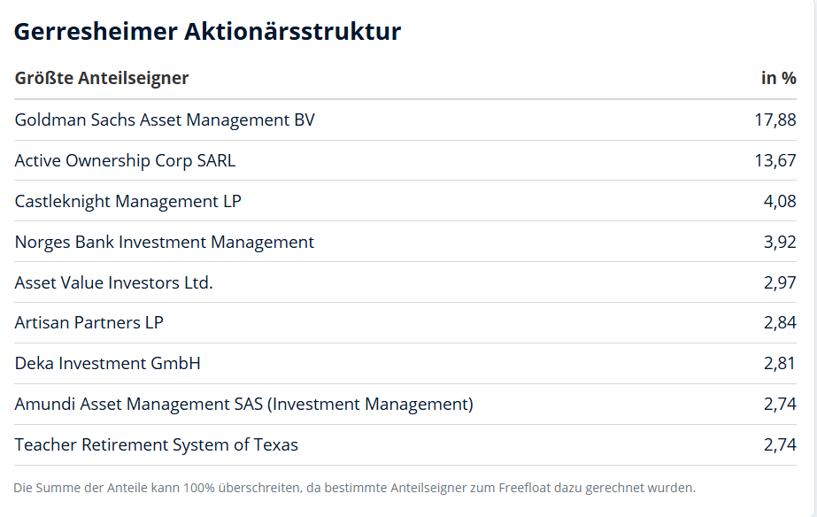 Gerresheimer - gut - defensiv - 1521025