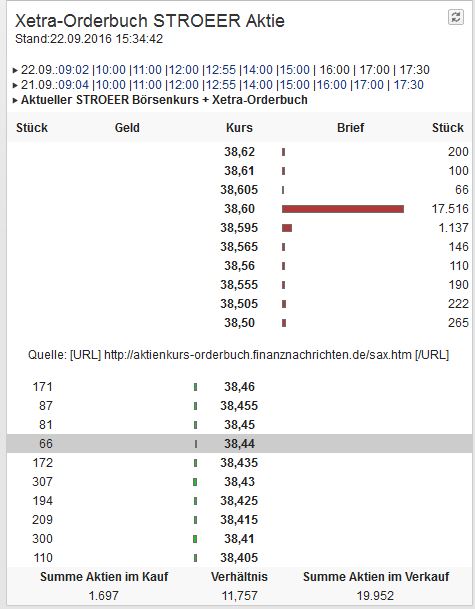 Ströer - Der NEUE M-Dax Star ? 940911