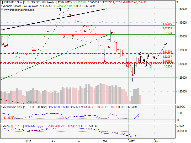 Indexhandel 2012 Rally trotz unzähligen Krisen? 483634