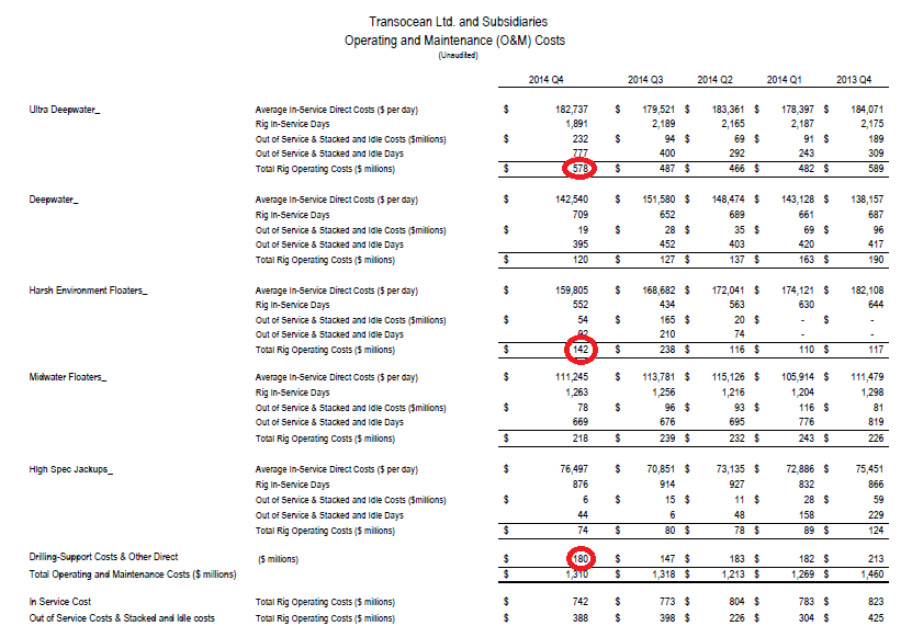Transocean hochinteressant! 802656