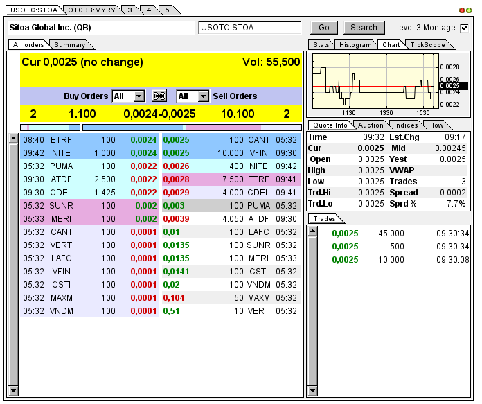 Nach dem Absturz erwarte ich einen Tenbagger 620715
