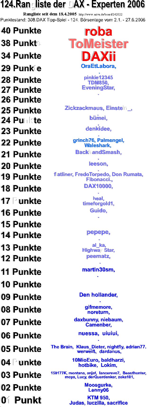 309.DAX Tipp-Spiel, Mittwoch, 28.06.06 45102