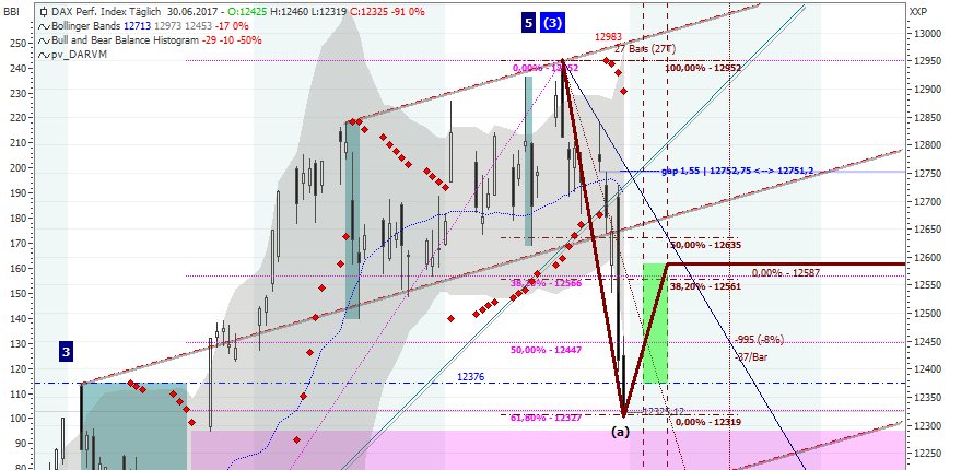 Wikifolio Struktur und Hebel 999100