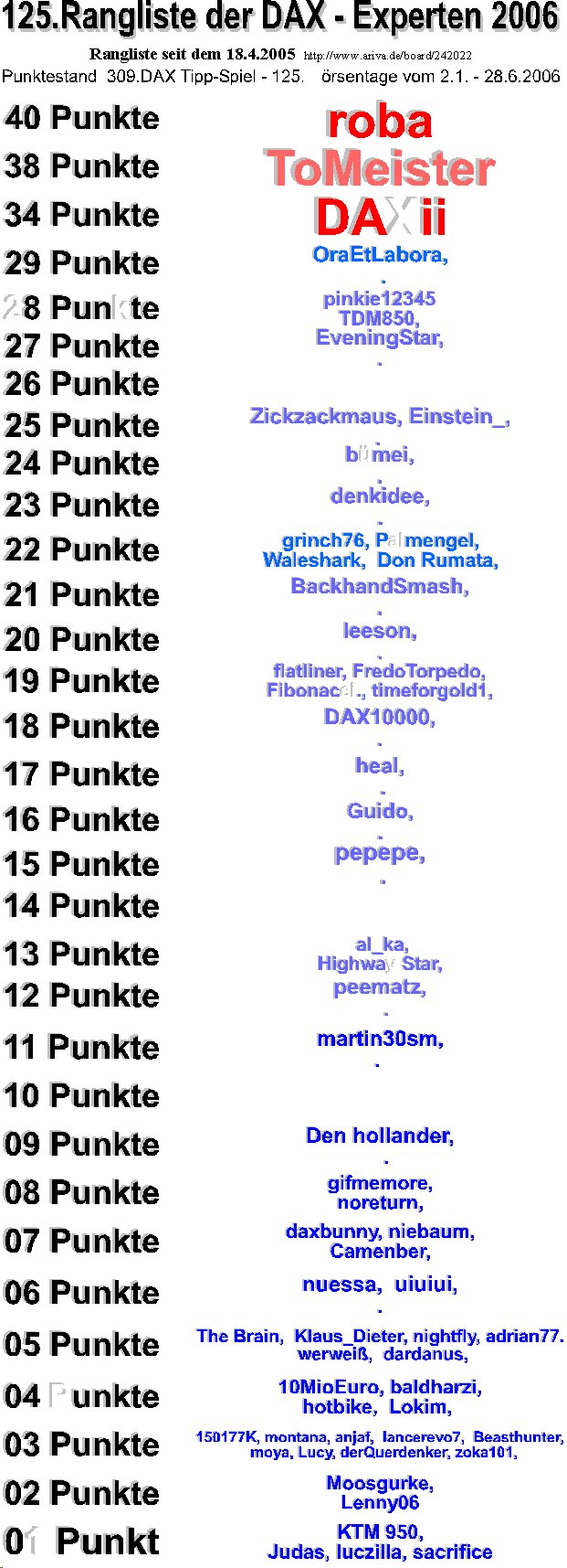 310.DAX Tipp-Spiel, Donnerstag, 29.06.06 45248