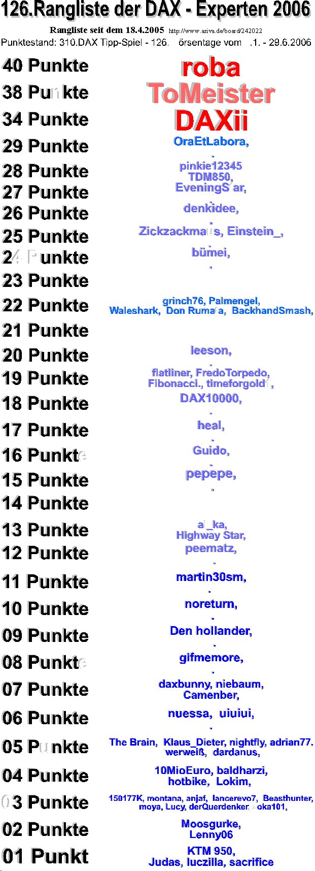 311.DAX Tipp-Spiel, Freitag, 30.06.06 45416