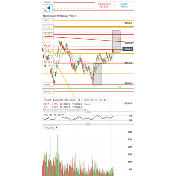 2024-QV-GDAXi-DJ-GOLD-EURUSD-JPY 1440124