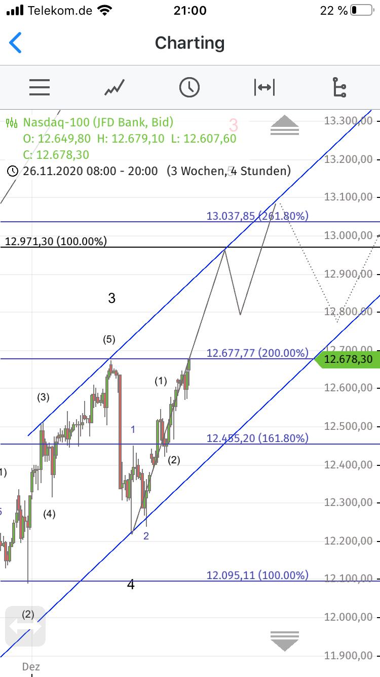 Krofitime Trading 1220410