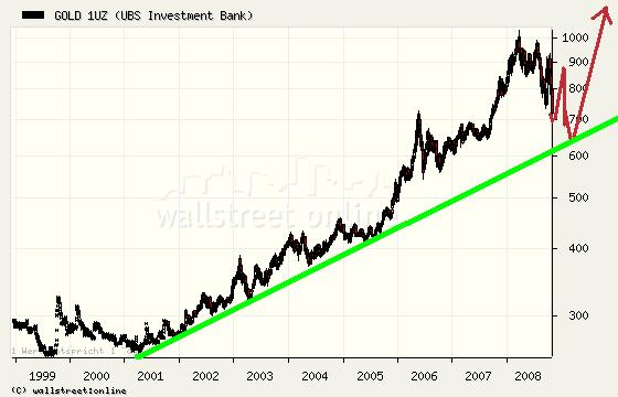Gold und Silber lieb ich sehr 216991