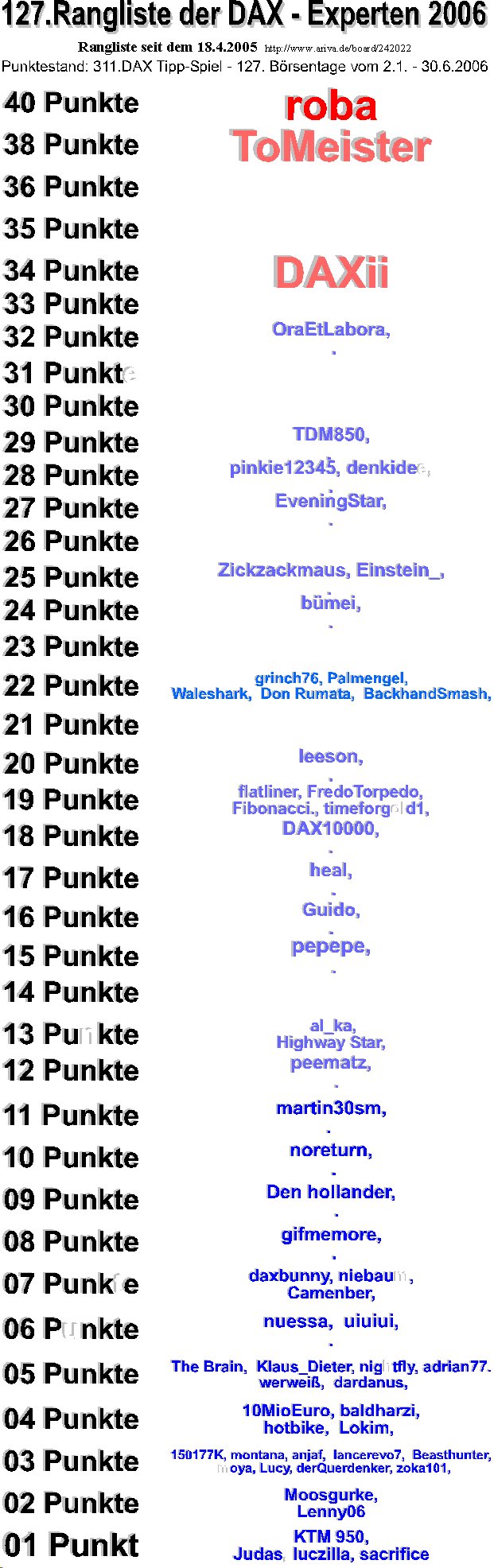312.DAX Tipp-Spiel, Montag, 03.07.06 45610