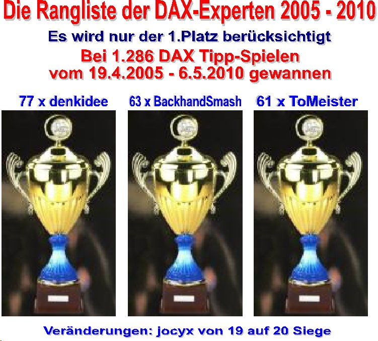 1.287.DAX Tipp-Spiel, Freitag, 07.05.10 318356