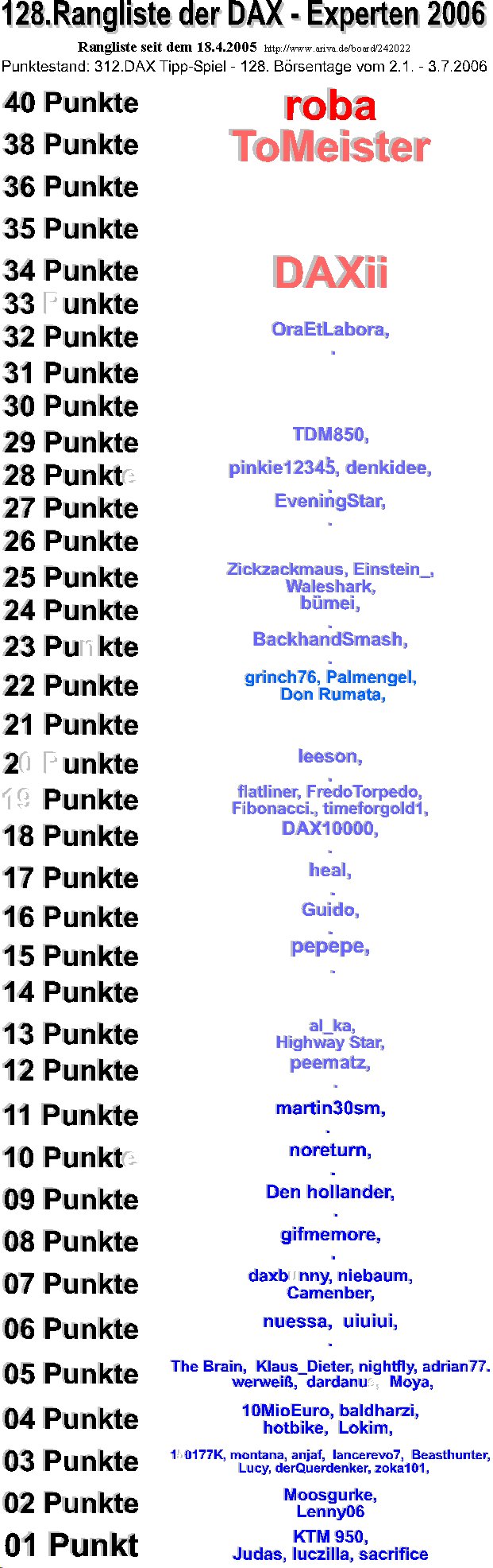 313.DAX Tipp-Spiel, Dienstag, 04.07.06 45774