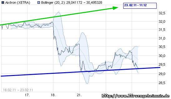 Dax & Co. - deutsche Aktien ins Depot! 383274
