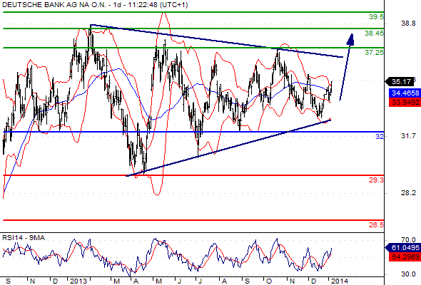Deutsche Bank (moderiert 2.0) 680087