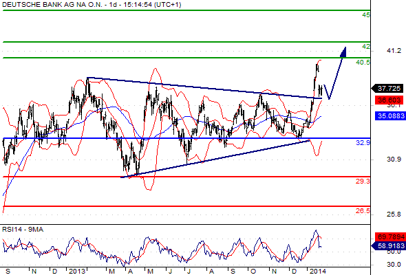Deutsche Bank (moderiert 2.0) 686780