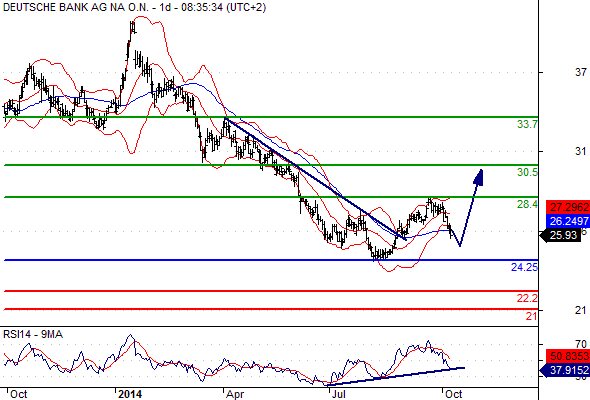 Deutsche Bank - sachlich, fundiert und moderiert 763793