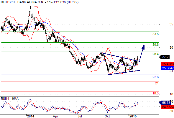 Deutsche Bank - sachlich, fundiert und moderiert 796433