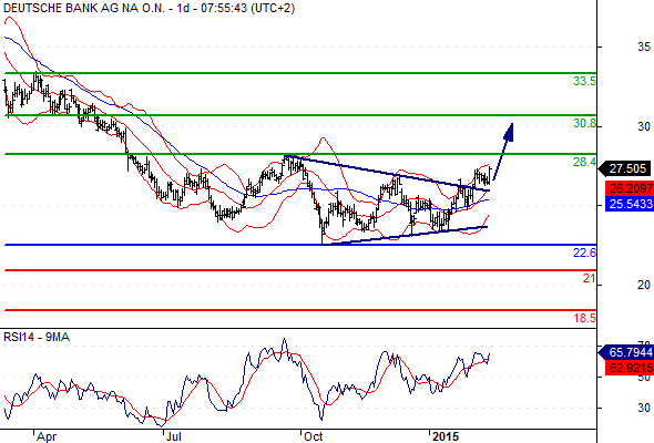 Deutsche Bank - sachlich, fundiert und moderiert 798857