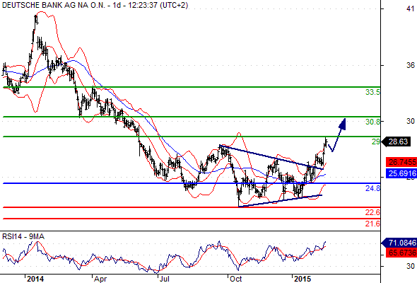 Deutsche Bank - sachlich, fundiert und moderiert 800073