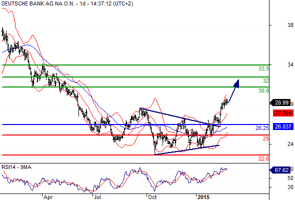 Deutsche Bank - sachlich, fundiert und moderiert 802668