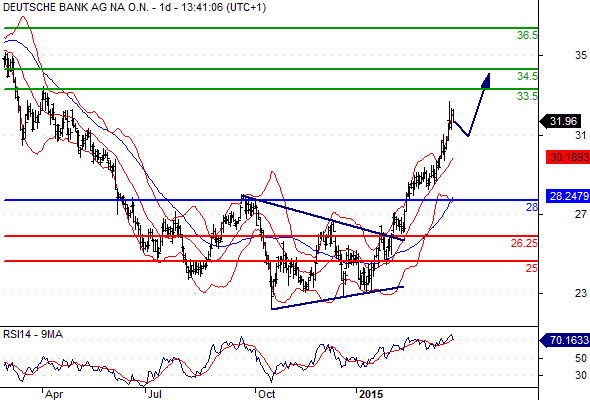 Deutsche Bank - sachlich, fundiert und moderiert 812073
