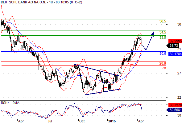 Deutsche Bank - sachlich, fundiert und moderiert 818698