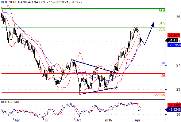Deutsche Bank - sachlich, fundiert und moderiert 820246