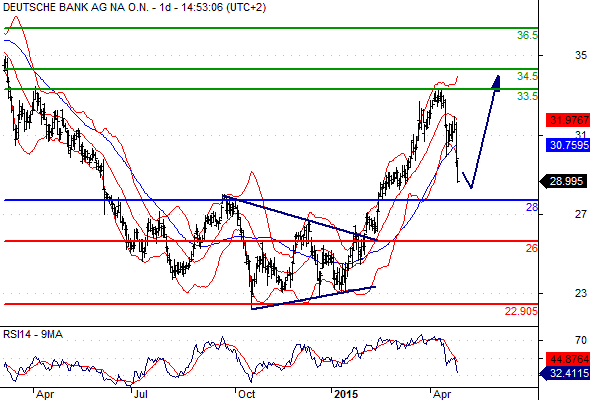Deutsche Bank - sachlich, fundiert und moderiert 821401