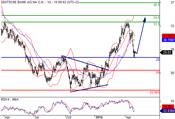 Deutsche Bank - sachlich, fundiert und moderiert 823172