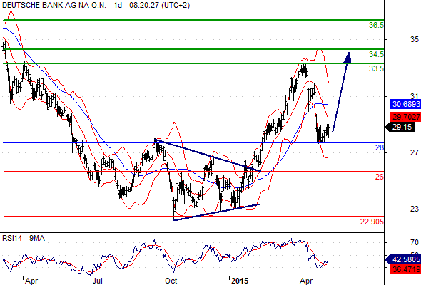 Deutsche Bank - sachlich, fundiert und moderiert 825828