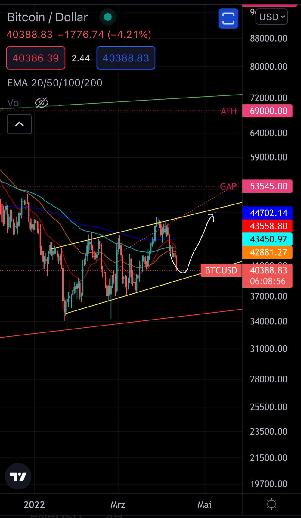 Bitcoins der nächste Monsterhype steht bevor! 1309516