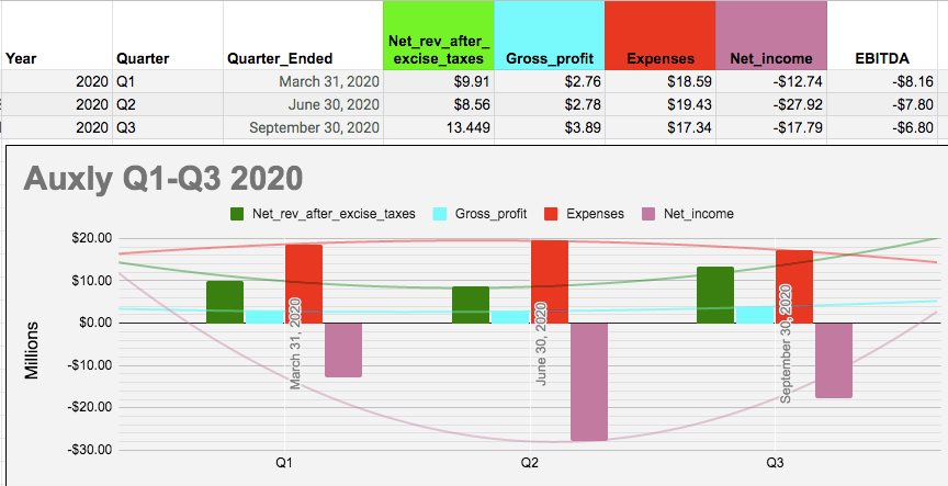 Cannabis ein sicherer mid-bigcap- Hafen? 1217804