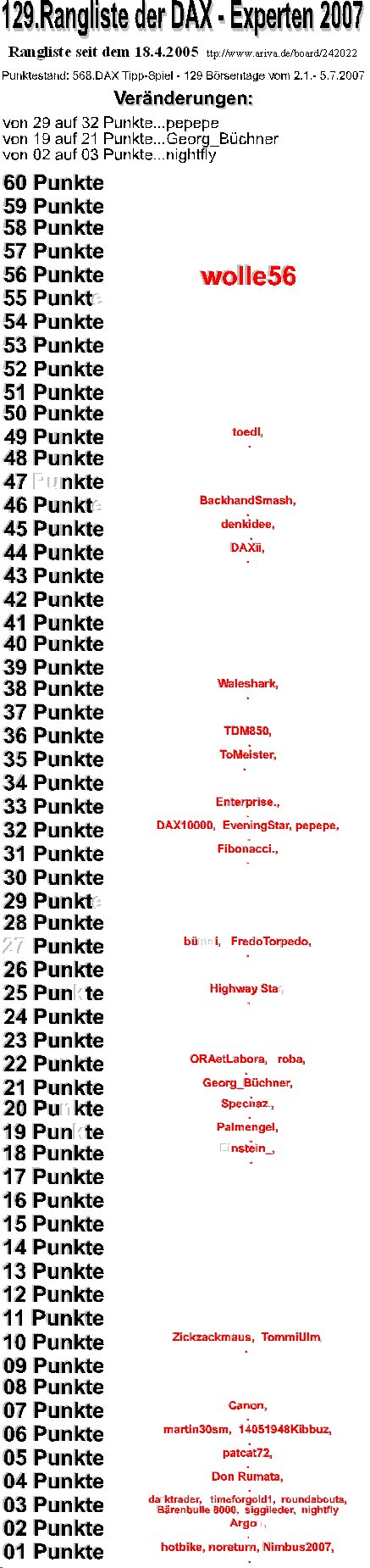 569.DAX Tipp-Spiel, Freitag, 06.07.07 107431