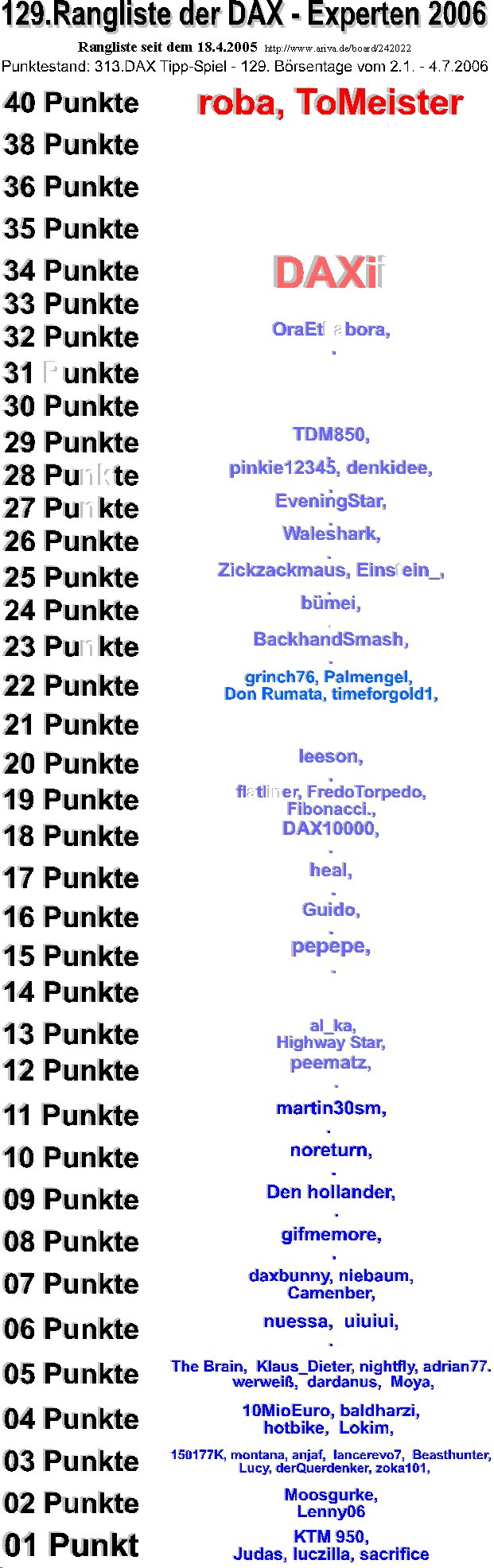 314.DAX Tipp-Spiel, Mittwoch, 05.07.06 45865