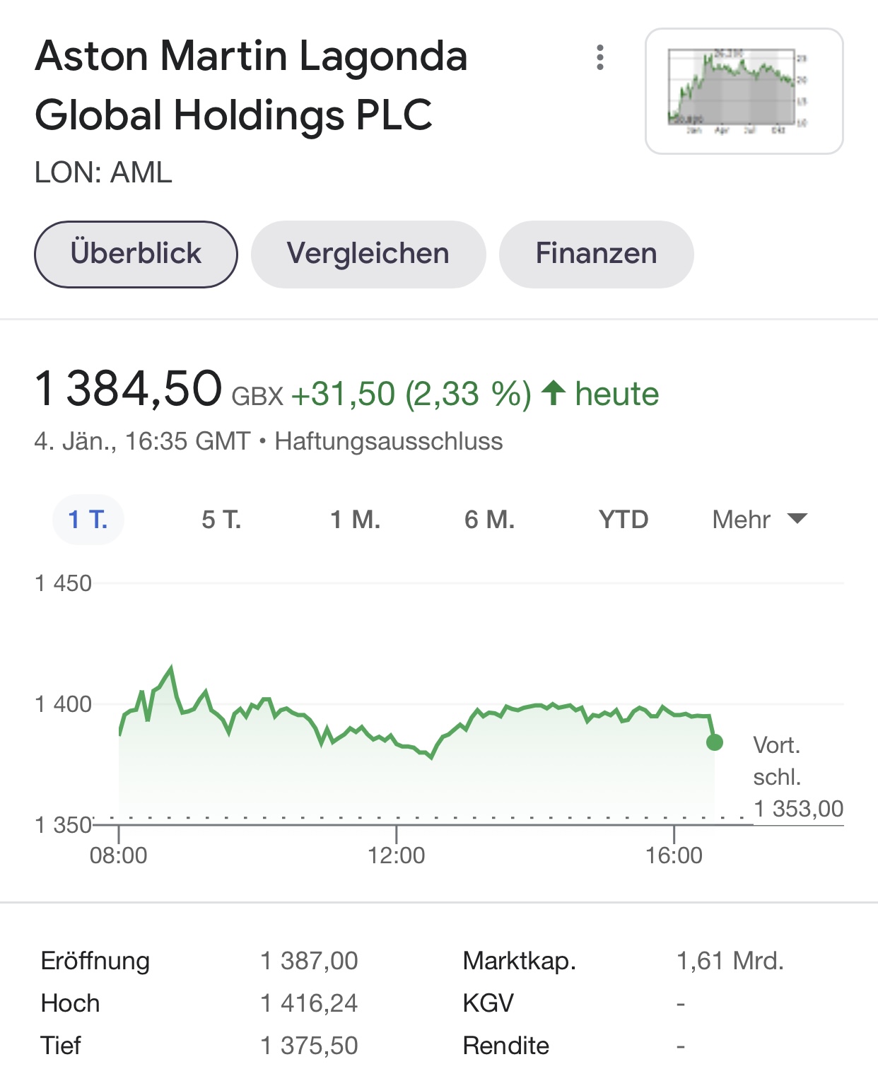 Aston Martin (WKN A2QJD4) 1291925