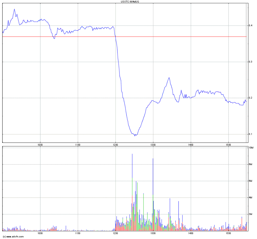COOP News (ehemals: Wamu /WMIH) 773142
