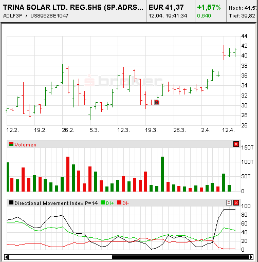 Das Grosse Solar/Wind Forum (FH) 92421