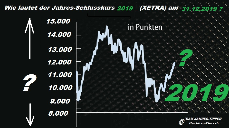 Wie lautet der Jahres-Schlusskurs 2019 (XETRA) 1083555