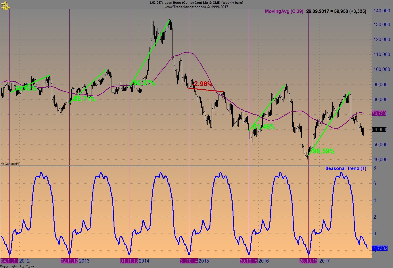 Endlich erfolgreiches Trading mit Rohstoffen 1015640